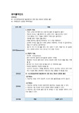 뷰티풀마인드 간호과정