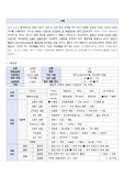 치매 오마하 문제 분류체계 및 간호과정과 지역사회연계