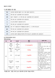 가와사키 아동실습 간호과정 a+