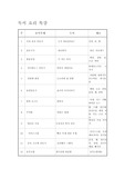 독서요리특강
