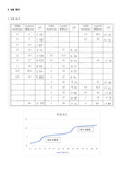 인산과 적정