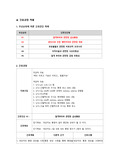 PROM-CS 간호진단(절개부위와 관련된 급성통증/분만으로 인한 체력저하와 관련된 피로)