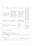 전기산업기사 전기기기 내용정리