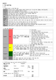 15. 응급간호