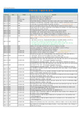 2021 건축기사/건축산업기사자격시험 (건축시공, 기출문제 분석 및 핵심정리)