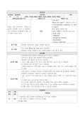 낙상위험성 간호과정 해두었습니다. 다른 정보는 없습니다.
