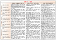 유아반 개정누리과정 생활기록부 평가문 (5개영역 총 59개범주를 상중하로 나누어 직접 만든 평가문)