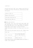 조선후기의 왕