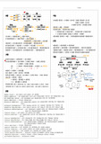 관리회계 정리본