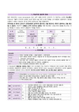 여성 VSIM case 7 Carla Hernandez 전자차트+간호메뉴 설명 및 해석