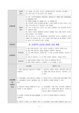 운동장애 간호진단 간호과정