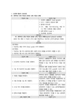 [A+] 성인간호학 신경계 활동 지속성 장애 간호과정