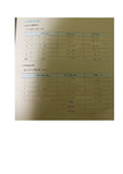 인하대 물리학실험1 길이, 두께 및 구면의 곡률 반경 측정 결과보고서 2021