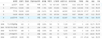 2021년 6월 기준 네이버 금융 코스피코스닥 데이터