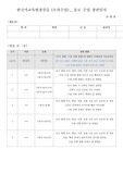 한국어실습 동료 모의수업 참관일지(학생용), 한국어학과
