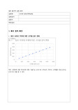 일반물리학실험 단조화운동 (A+)