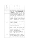 [기본간호학] 연명치료에 대한 찬반 토론 자료