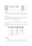 [일반 화학 실험] 증기밀도 측정에 의한 휘발성 액체의 분자량 측정 예비보고서 (이론 다수/A+)