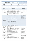 만5세 3월 보육실습일지 20일치