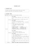 정신간호학실습 간호과정 A+ 비현실적 사고와 관련된 자신/타인에 대한 폭력 위험성, 환청 및 망상과 관련된 사회적 상호작용 장애