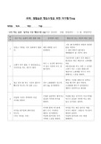 운동과 웰빙 행동수정 과제