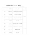 우쿠렐레 연간지도 계획안