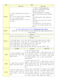 A+ 조현병(Schizophrenia)케이스스터디/ 조현병 간호과정/ 조현병간호진단 수면장애