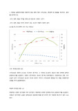 원심팬 실험