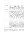 1984 독서감상문(생기부 독서활동 예시글 포함)