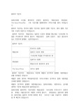 총독부 기관지