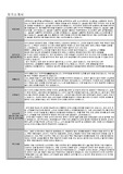 2019 인피니트헬스케어 자기소개서