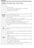 [간호관리학 실습 CASESTUDY] 부족한 물품과 관련된 비효과적 자원관리