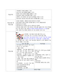 모성간호학 가족계획, 여서건강 요약