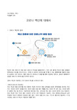 코로나 백신의 원리 및 종류