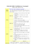 초산모/간호진단/간호과정/모유수유와 관련된 지식부족