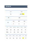 [A+++ 전체등수 3등, 생산관리 토론2] 식스시그마에 대한 찬성과 반대에 대한 학습자님의 입장은 ?