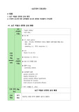 심근경색 간호과정 2개 (급성통증, 비효율적인 조직관류) / 사정,진단, 계획, 이론적 근거, 수행, 평가 까지