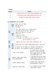 [A+] 당뇨병 간호과정 3개 (체액불균형의 위험, 불안정한 혈당수치의 위험, 비효과적 건강관리)