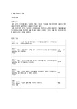 성찰과표현 A+ 칼럼 (개요, 초안, 피드백, 최종본 포함)
