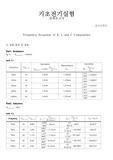 (A+/예상결과/고찰) 아주대 기초전기실험 결과보고서 AC 4