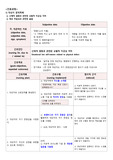 정신간호학 케이스 신체적 결함과 관련된 상황적 자긍심 저하 A+