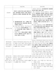 CPA 2차 회계감사 감사인의 책임 총정리