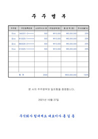 주식회사의 주주명부 서식입니다.