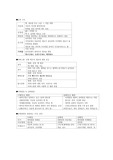 치과위생사 국가고시 구강조직발생학 핵심 요약