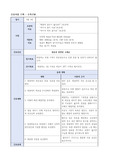 아동간호학 수족구병 케이스 고체온, 영양부족 A++++
