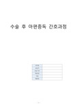 약물중독(수술 후 아편중독)간호과정 (급성통증, 자존감저하)