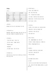 치위생과 국가고시 치주학(이거라도 외우자) / 모의고사, 출제 빈도 높은 것들
