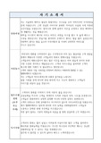 텔레마케터자기소개서