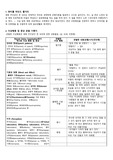 영화 뷰티풀 마인드 이상행동 목록 정리