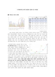 금융) 가계부채의 원인 및 시사점에 대한 분석